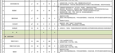 杭州四室兩廳兩衛(wèi)裝修需要多少錢？杭州四室兩廳兩衛(wèi)裝修清單！