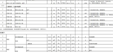 杭州別墅裝修價格多少錢一平(費(fèi)用表)