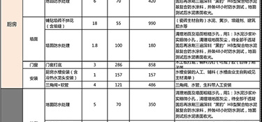 杭州家裝全包價(jià)格預(yù)算，杭州全包裝修價(jià)格清單