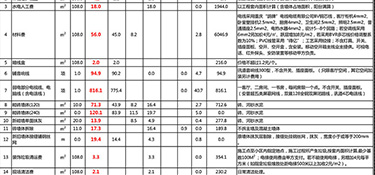 杭州舊房翻新一般多少錢