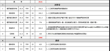 杭州90平裝修價格多少(全包報(bào)價明細(xì))