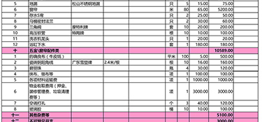 家裝水電包工包料多少錢一平方(價(jià)格明細(xì)表)