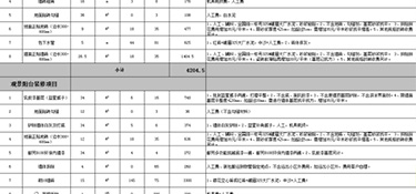 115平方裝修全包大約多少錢(qián)？(預(yù)算清單)