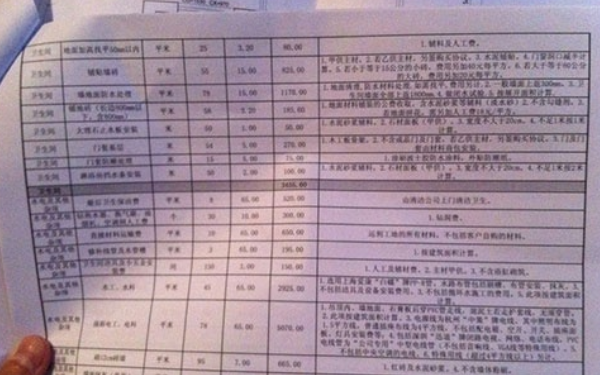  杭州裝修公司的收費(fèi)方式？大概收費(fèi)是多少？