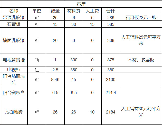 杭州室內裝修多少錢一平方 2021杭州裝飾裝修預算表