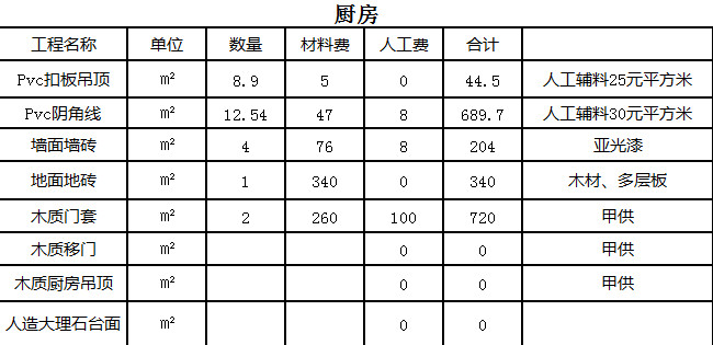 杭州室內裝修多少錢一平方 2021杭州裝飾裝修預算表