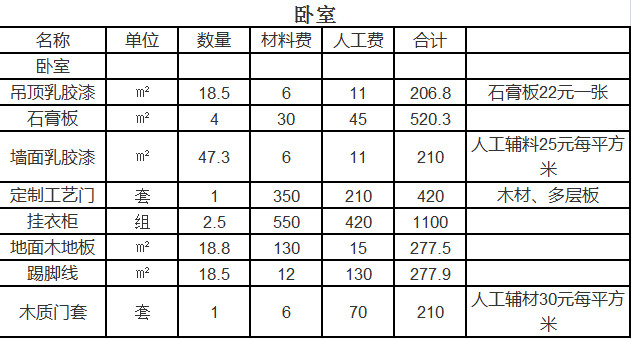 杭州室內裝修多少錢一平方 2021杭州裝飾裝修預算表