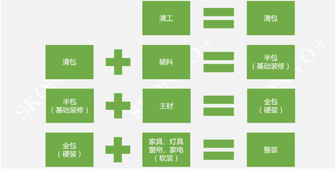 杭州裝飾裝修全包有哪些項目?(包括家用電器嗎)