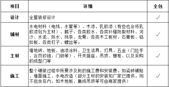 杭州裝飾裝修全包有哪些項目?(包括家用電器嗎)