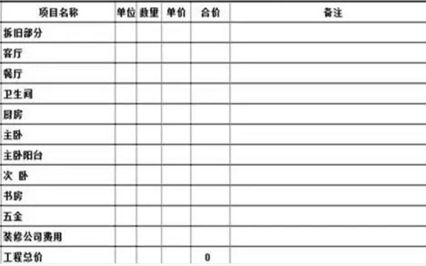 2021年杭州裝修預算怎么做？