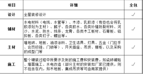 杭州120平米房子全包裝修需要多少錢(qián)？