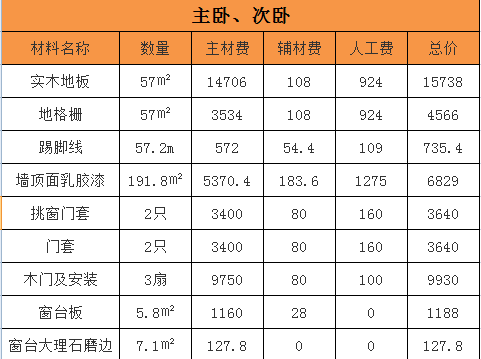 杭州三室兩廳裝修一般多少錢