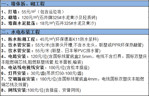 杭州裝修100平方房子一般需要多少錢?100平方房子裝修價格表