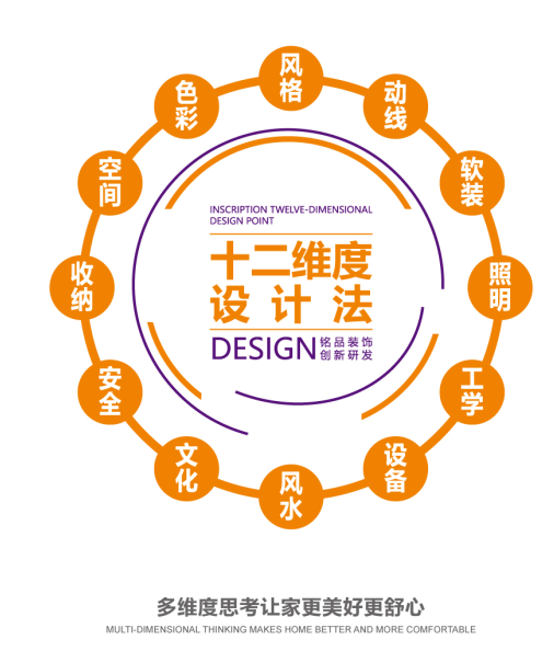 銘品裝飾十二維度設(shè)計(jì)法