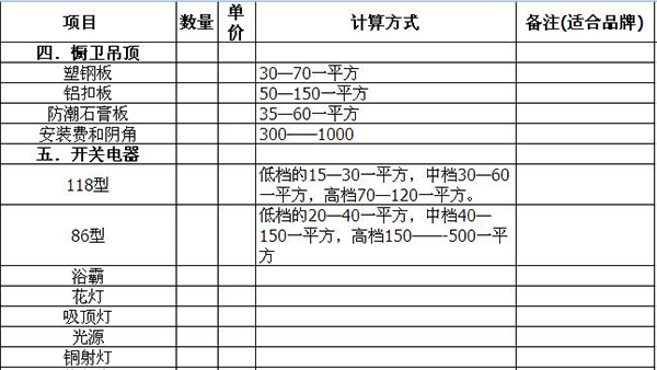 預(yù)算報價單