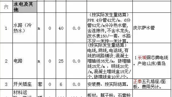 裝修報(bào)價(jià)表