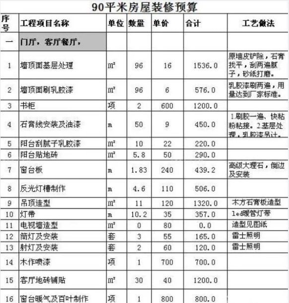 杭州90平裝修預算清單