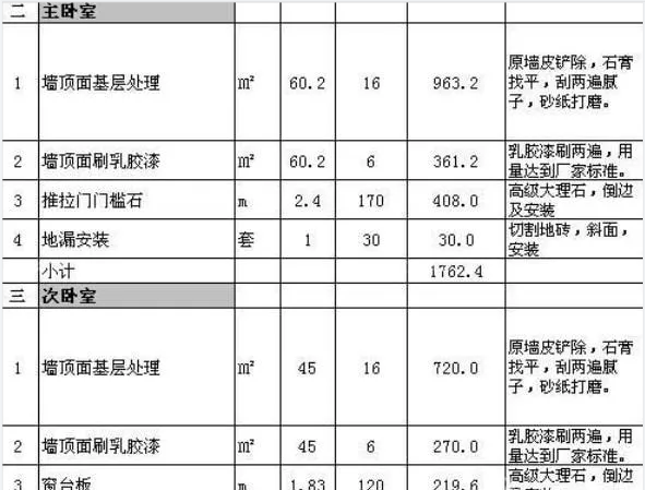 杭州90平裝修預算清單