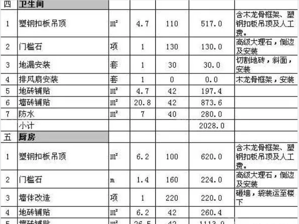 杭州90平裝修預算清單