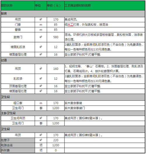 杭州裝修預(yù)算報價