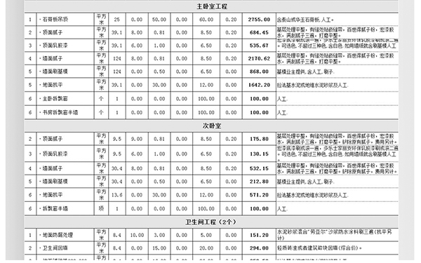 杭州裝修公司裝修報(bào)價(jià)單