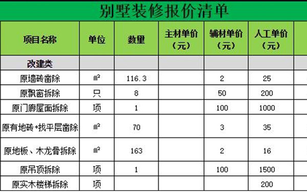 別墅裝修報價清單