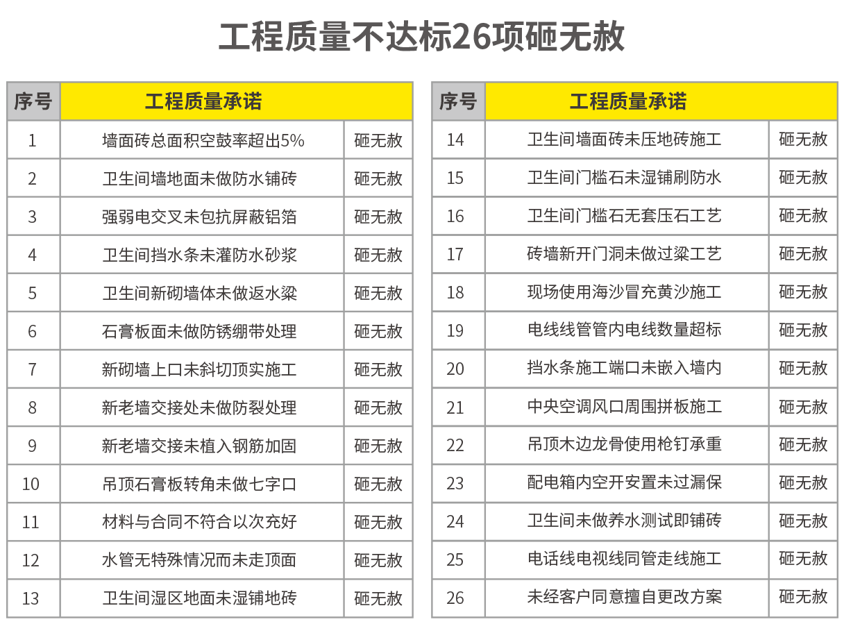 杭州亞加裝飾保障