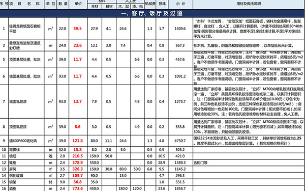 裝修報價單