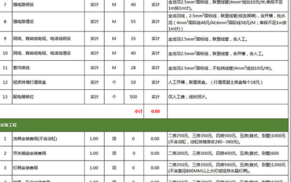 110平方裝修報價單