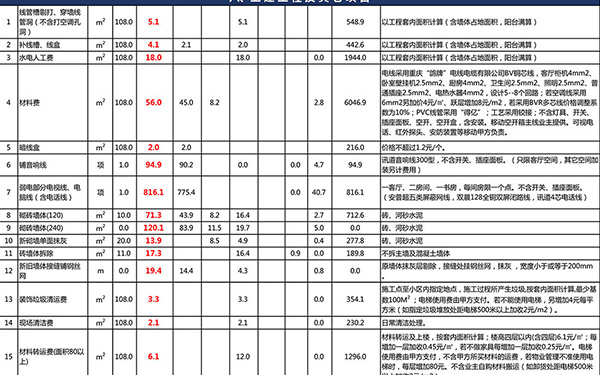 杭州裝修公司裝修報價單