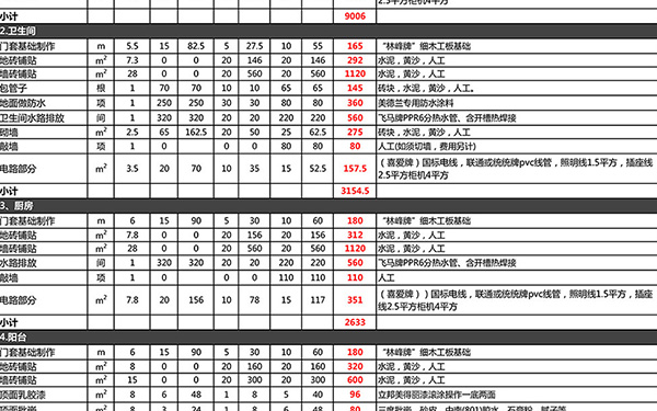 100平方裝修報(bào)價(jià)單