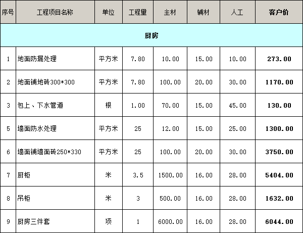 廚房裝修價格明細(xì)表