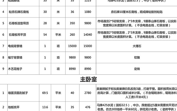 110平米水電全包裝修費(fèi)用