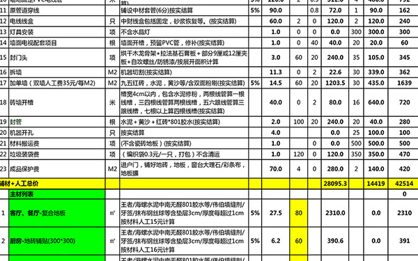 110平米水電全包裝修費(fèi)用