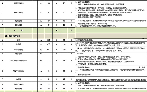 杭州裝修報(bào)價(jià)單