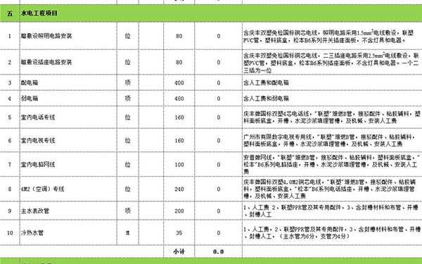 水電裝修報(bào)價(jià)單