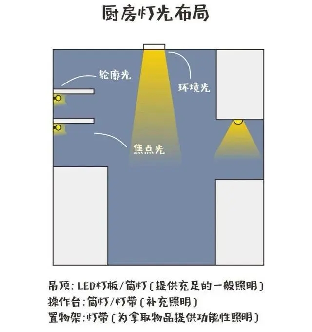 廚房裝修效果圖