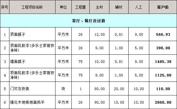 客廳、餐廳及過道