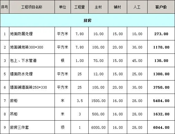 廚房裝修報價單