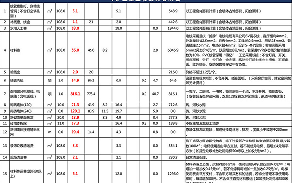 水電裝修報(bào)價(jià)單